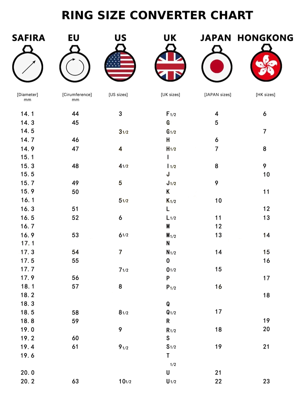 How to Read a Ring Size Conversion Chart